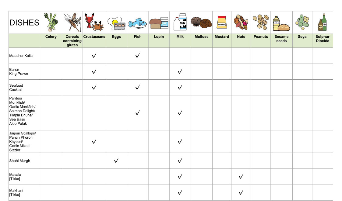 Allergy Content Chart | Bahar Authentic Indian Cuisine & Takeaway