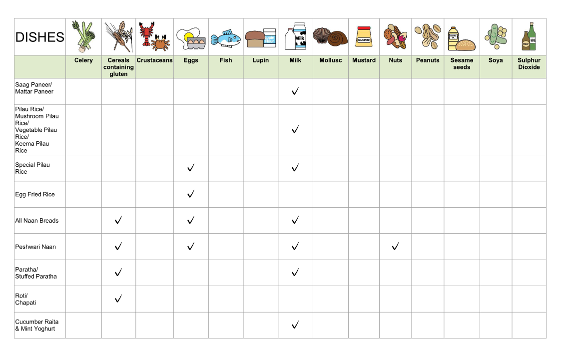 Allergy Content Chart | Bahar Authentic Indian Cuisine & Takeaway